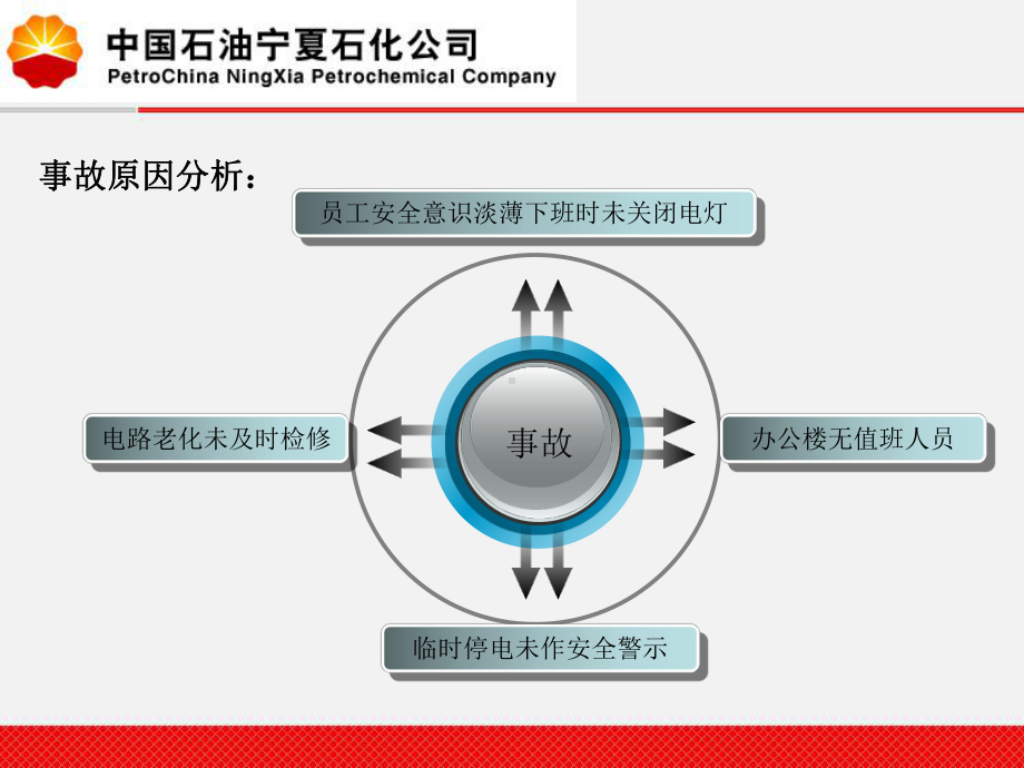 中石油安全经验分享.ppt_第3页