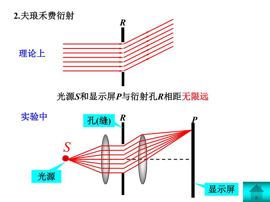 普通物理学下第十九章课件.ppt_第3页