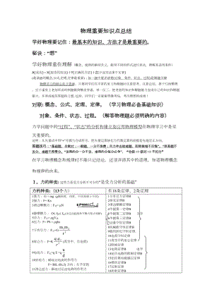 高考全国卷高中物理知识点总结大全(DOC 102页).doc