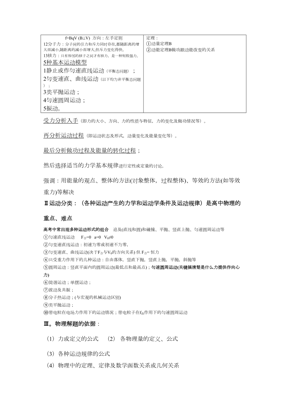 高考全国卷高中物理知识点总结大全(DOC 102页).doc_第2页