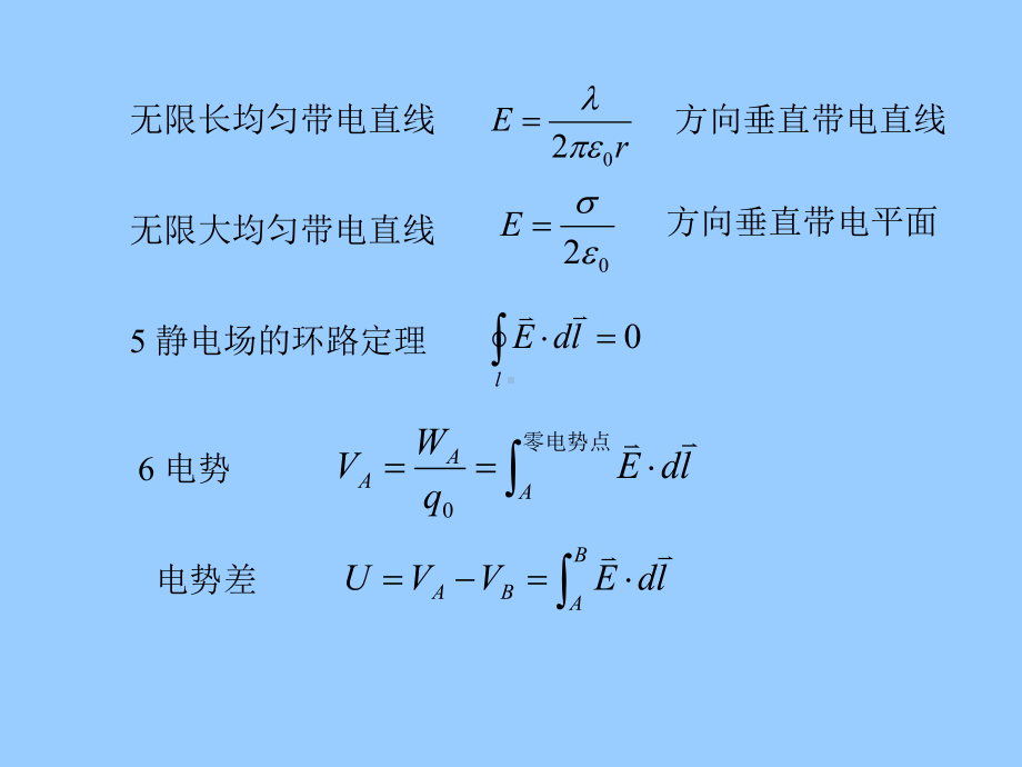 电磁学复习课件.ppt_第3页