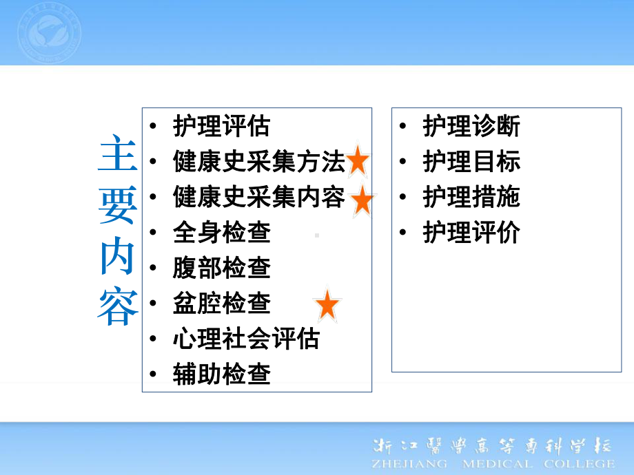 第十单元妇科患者护理计划的制定课件.ppt_第2页