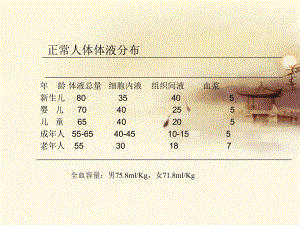 禁食危重病人补液课件.ppt