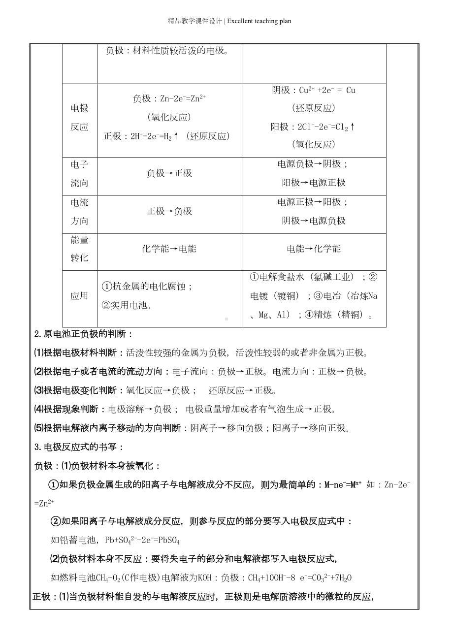 高中化学选修4原电池与电解池课件及习题(含答案)(DOC 19页).docx_第2页