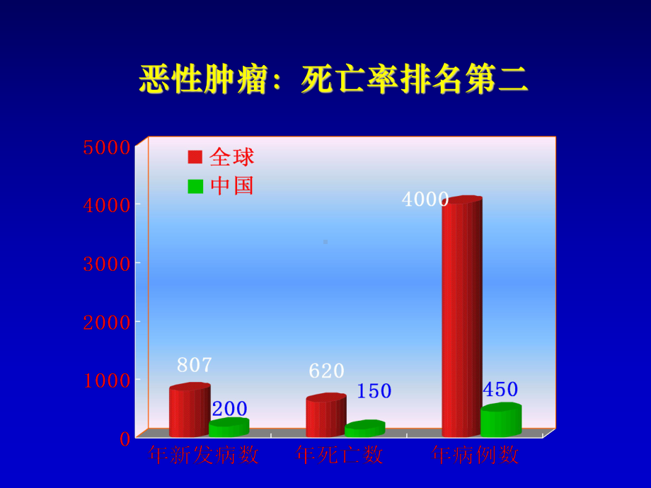 药理学46-抗恶性肿瘤药-课件.ppt_第2页