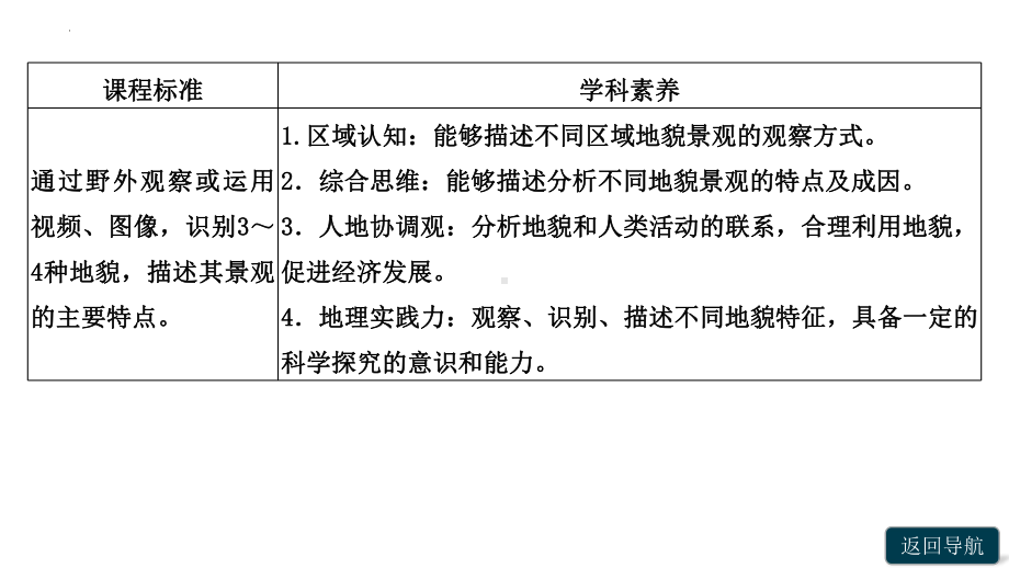 4.2 地貌的观察ppt课件 (j12x1)-2023新人教版（2019）《高中地理》必修第一册.pptx_第2页