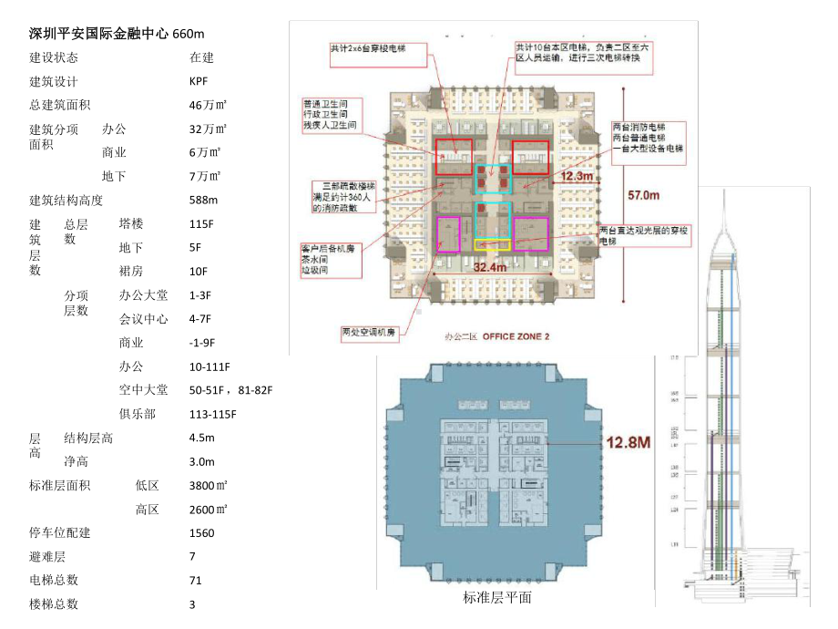 超高层标准层-案例分析(同名106)课件.ppt_第2页