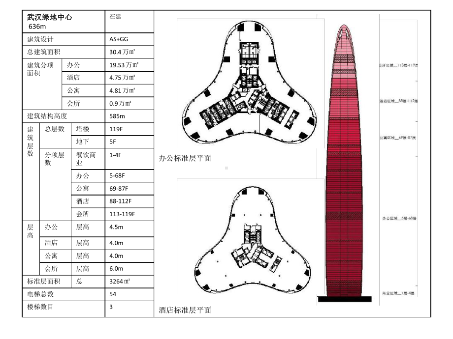 超高层标准层-案例分析(同名106)课件.ppt_第3页