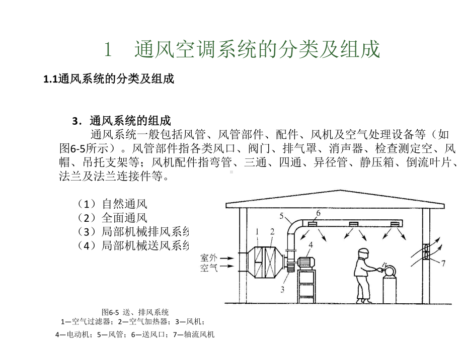 通风空调系统安装课件.pptx_第3页