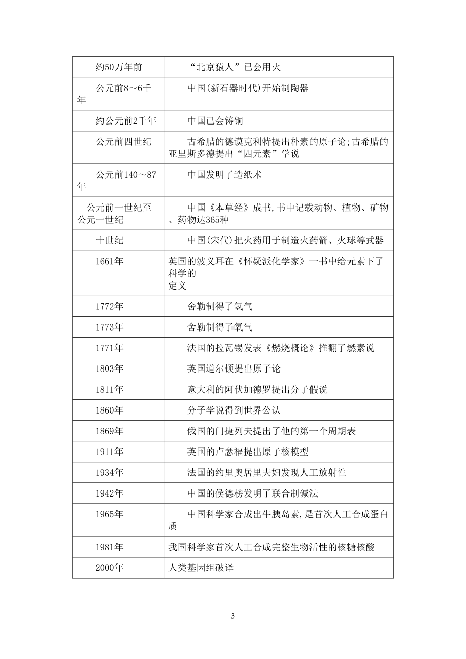 鲁科版高中化学必修一导学案全册(DOC 117页).doc_第3页