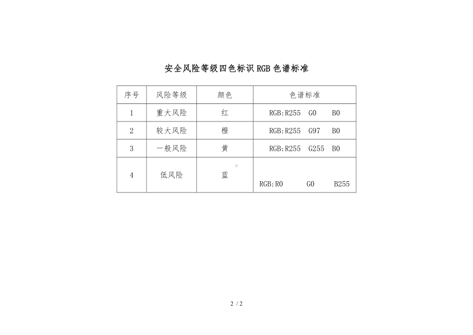 车间风险公告栏（样式）参考模板范本.doc_第2页