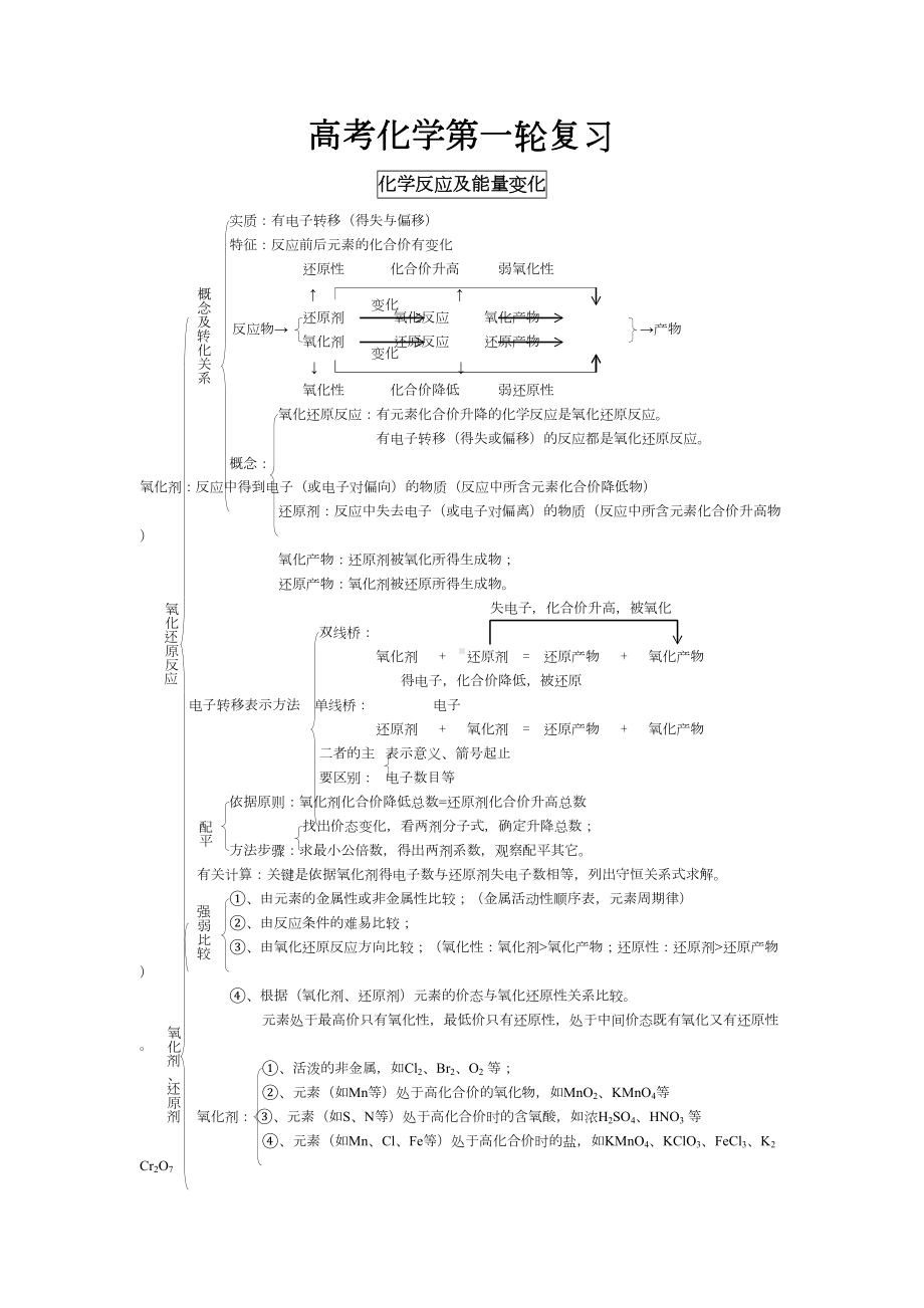 高考化学知识点总结大全(DOC 70页).docx_第2页