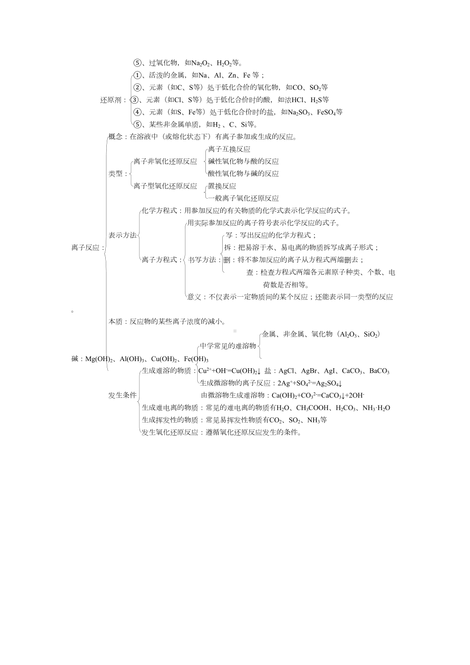 高考化学知识点总结大全(DOC 70页).docx_第3页