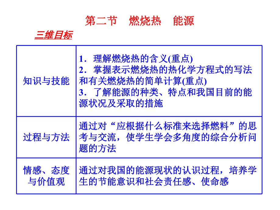 化学选修4-1.2.2.ppt_第1页