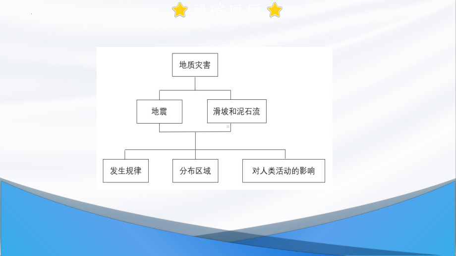 6.2 地质灾害ppt课件 (j12x1)-2023新人教版（2019）《高中地理》必修第一册.pptx_第3页