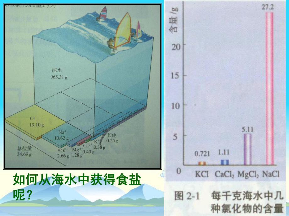 第二节-海水“晒盐”第一讲课件.ppt_第3页