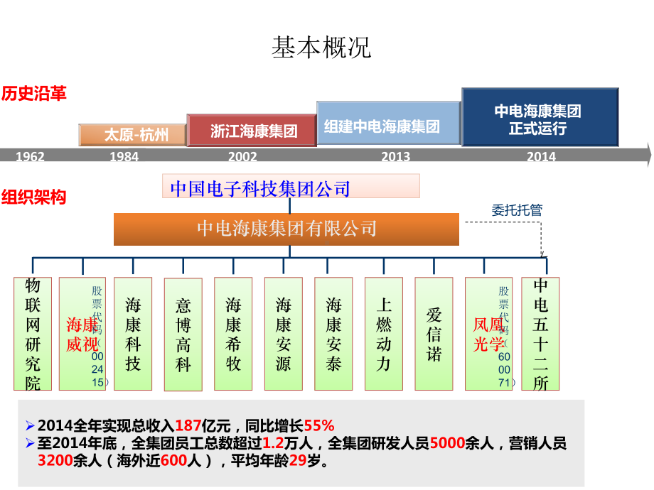 能源事业部石油石化行业-LNG综合监管系统解决方课件.ppt_第3页