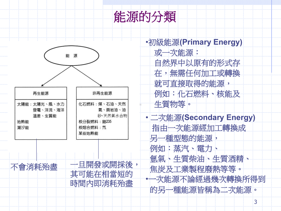 能源概论课件.ppt_第3页