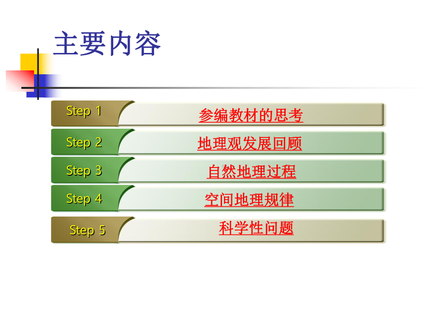 自然地理过程与地理空间规律课件.ppt_第2页