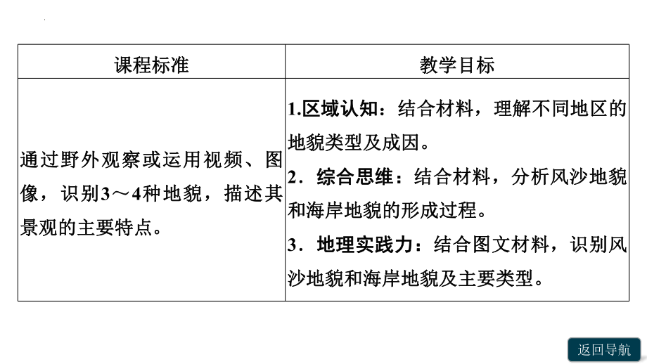 4.1 第2课时风沙地貌和海岸地貌 ppt课件 -2023新人教版（2019）《高中地理》必修第一册.pptx_第2页