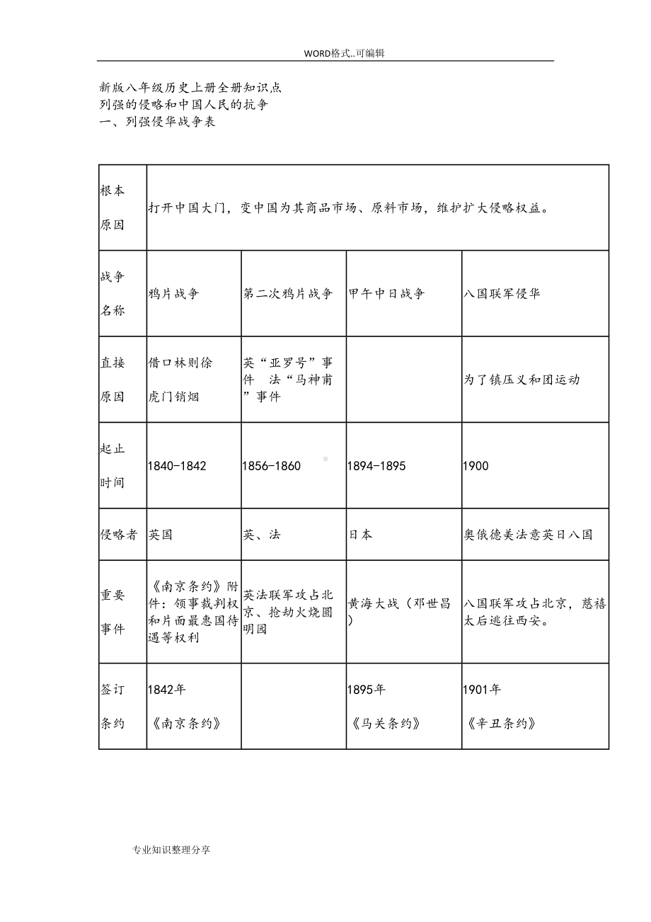 部编新人版八年级历史(上册)全册知识点复习提纲(DOC 13页).doc_第1页