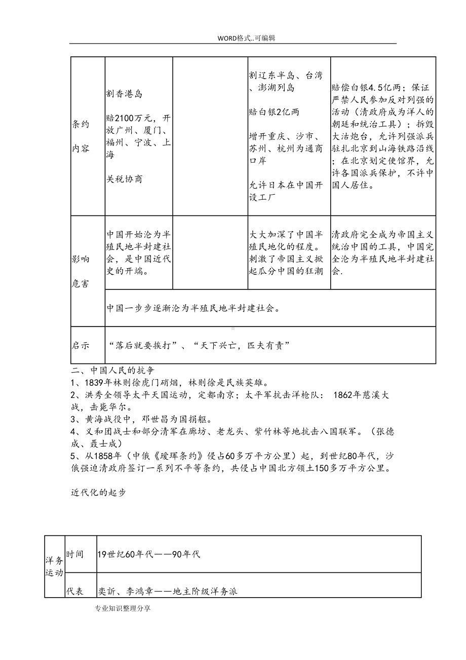 部编新人版八年级历史(上册)全册知识点复习提纲(DOC 13页).doc_第2页