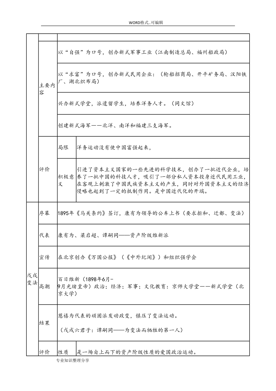 部编新人版八年级历史(上册)全册知识点复习提纲(DOC 13页).doc_第3页