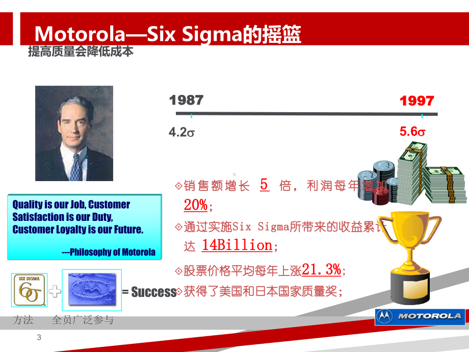 精益六西格玛(lLean&SixSigma)课件.ppt_第3页