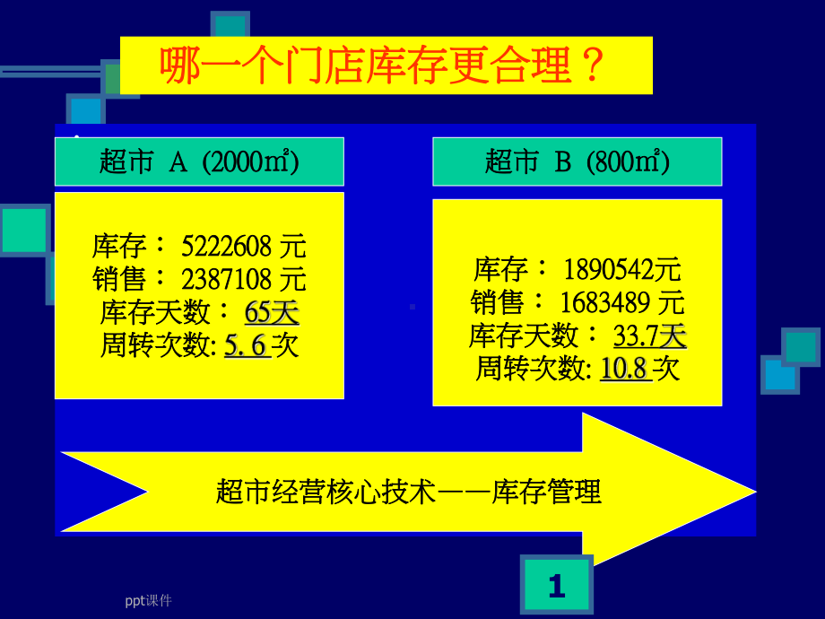 超市库存管理-课件.ppt_第1页