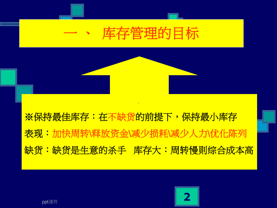 超市库存管理-课件.ppt_第2页