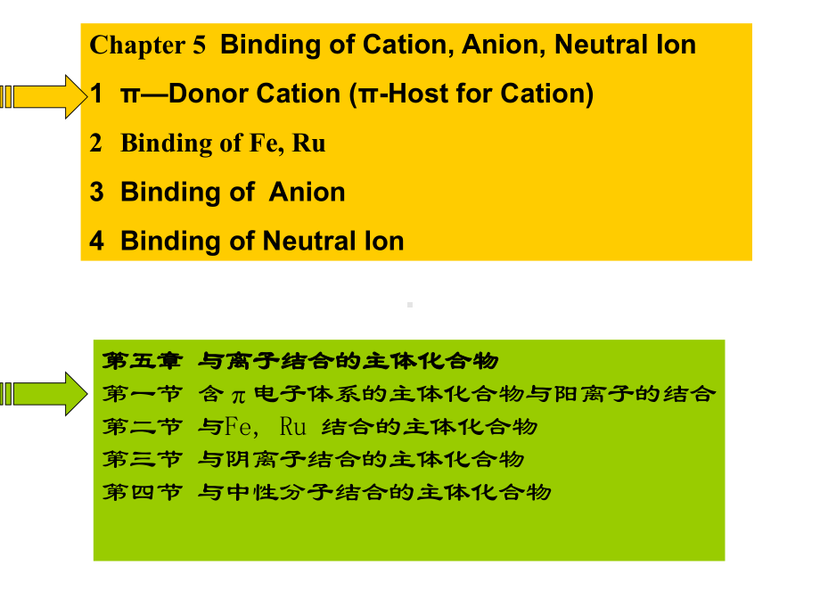 超分子化学6课件.ppt_第2页