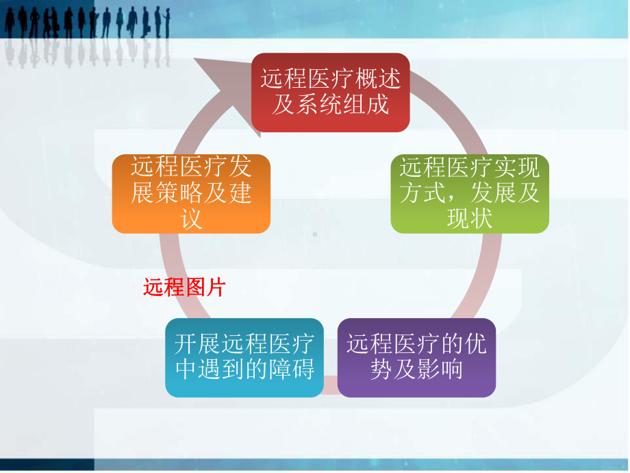 远程医疗课件.ppt_第3页