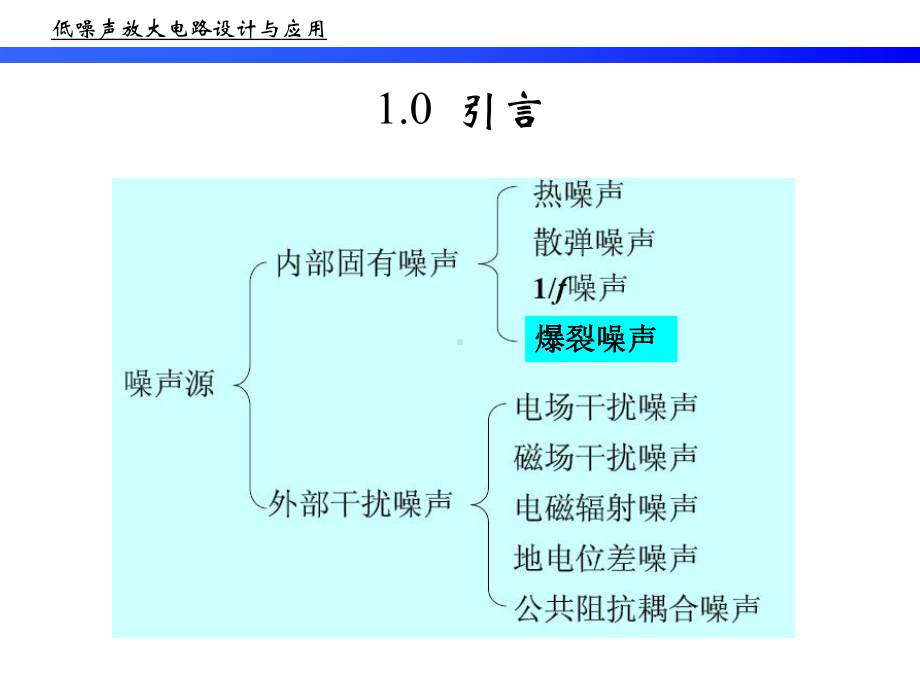 第二部分-放大器的噪声源和噪声特性课件.ppt_第3页