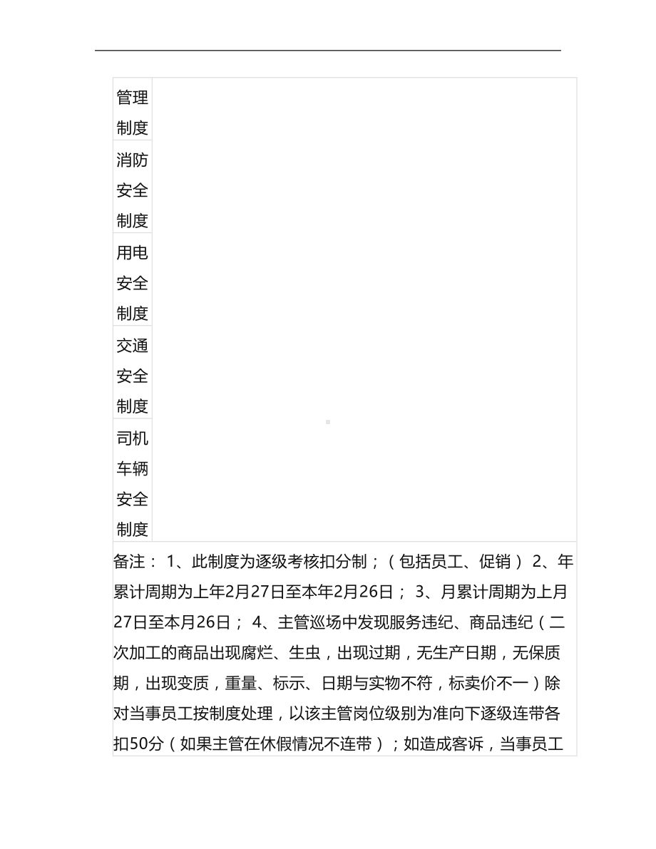 规章制度扣分明细表(DOC 88页).doc_第3页