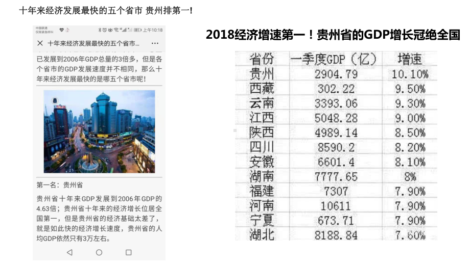 贵州的GDP增长冠绝全国课件.ppt_第2页