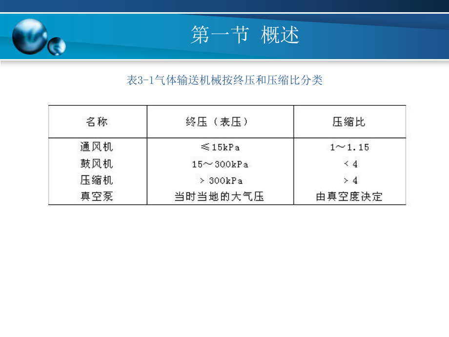 化工原理第三章.ppt_第2页