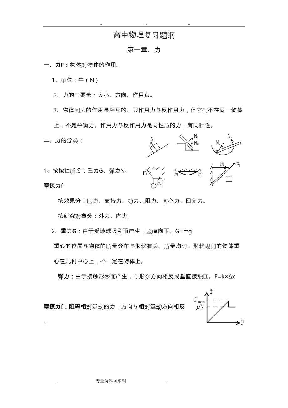 高中物理总复习提纲知识点汇总(超全)(DOC 50页).doc_第1页