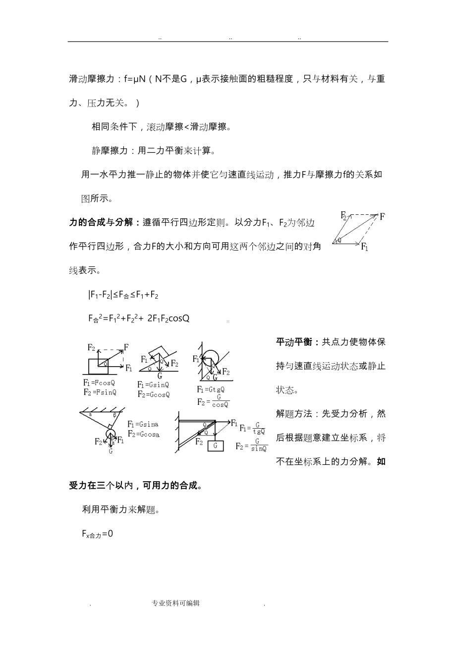 高中物理总复习提纲知识点汇总(超全)(DOC 50页).doc_第2页