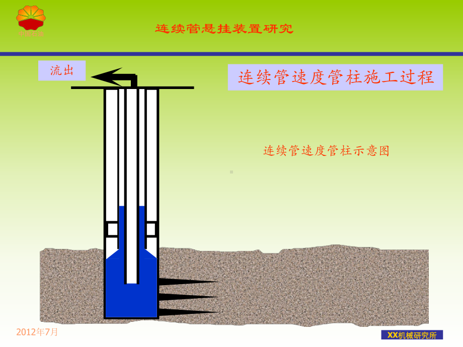 连续管速度管柱井口悬挂设计方案.ppt_第2页