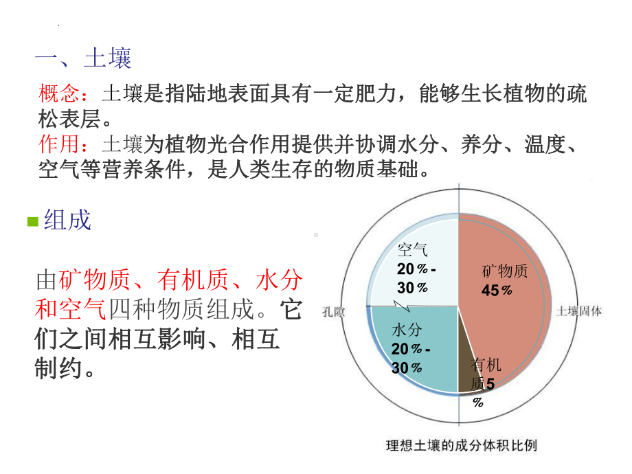 5.2 土壤的形成 ppt课件-2023新人教版（2019）《高中地理》必修第一册.pptx_第3页