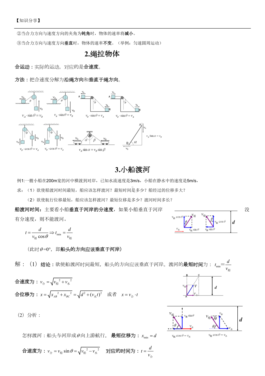 高一物理必修2知识点全总结（最新整理）(DOC 7页).doc_第2页