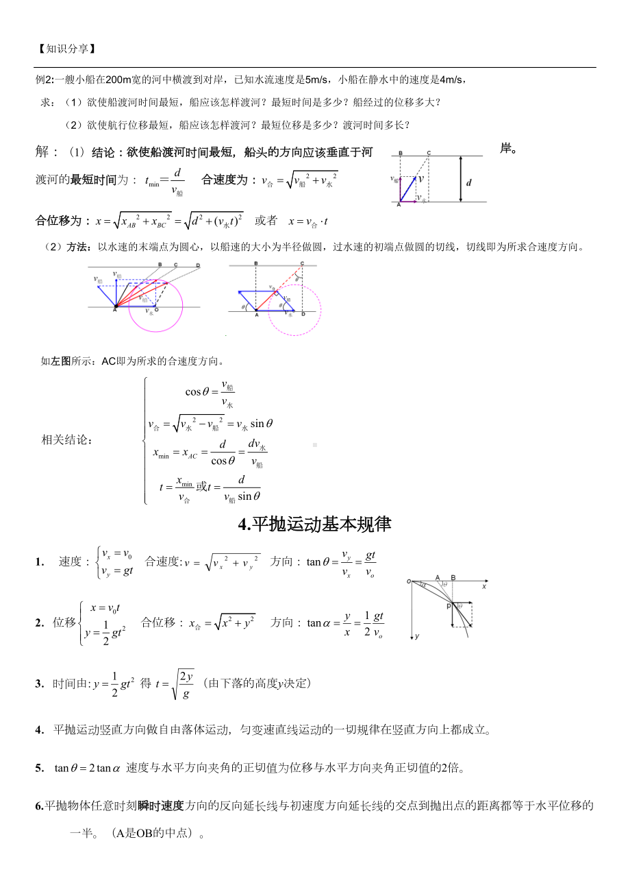 高一物理必修2知识点全总结（最新整理）(DOC 7页).doc_第3页