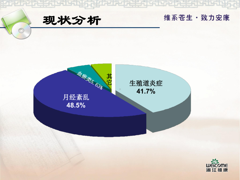 益母草软胶囊课件.ppt_第3页