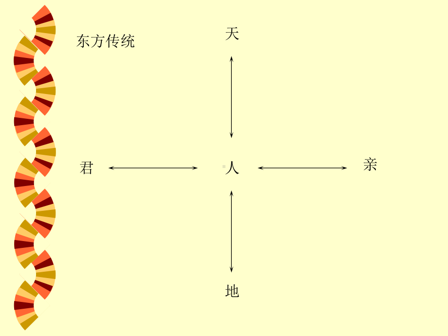 社会生态学和生态女权主义课件.ppt_第3页