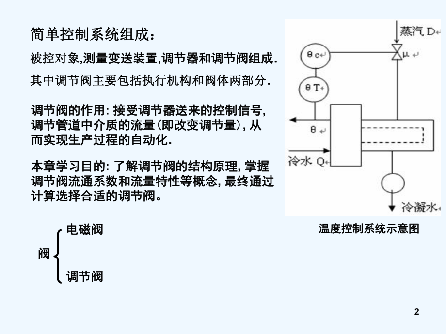 调节阀-教学讲解课件.ppt_第2页