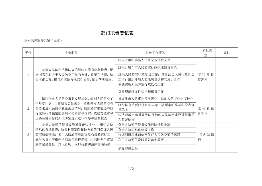 部门职责登记表[市人民防空办公室]参考模板范本.doc_第1页