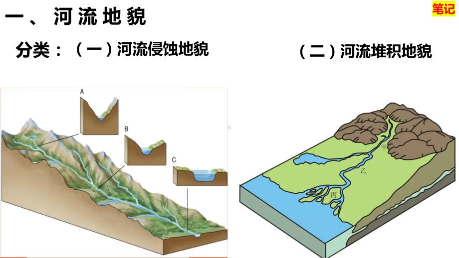 4.1 常见地貌类型 （第一课时）喀斯特地貌和河流地貌ppt课件-2023新人教版（2019）《高中地理》必修第一册.pptx_第2页