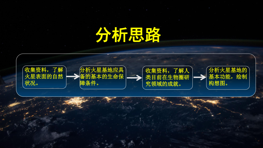 第一章 问题研究火星基地应该是什么样子 ppt课件-2023新人教版（2019）《高中地理》必修第一册.pptx_第3页