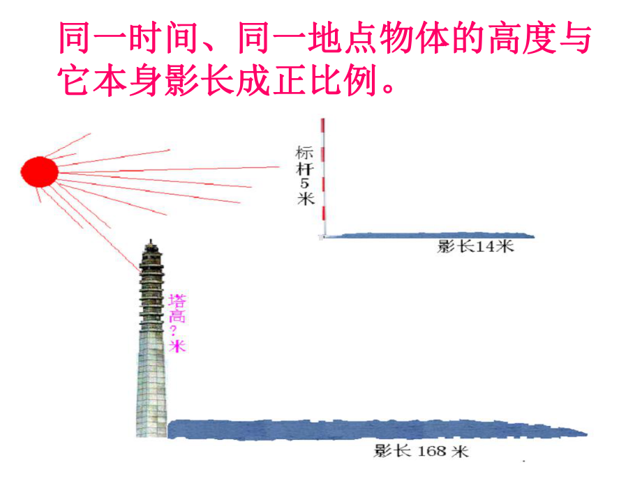 用反比例解决问题公开课课件.pptx_第3页