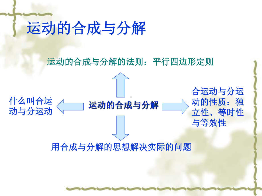 3运动的合成与分解及抛体运动.ppt_第2页